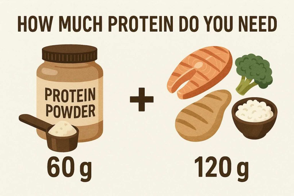 How Much Protein Do You Need from Protein Powder and Whole Food